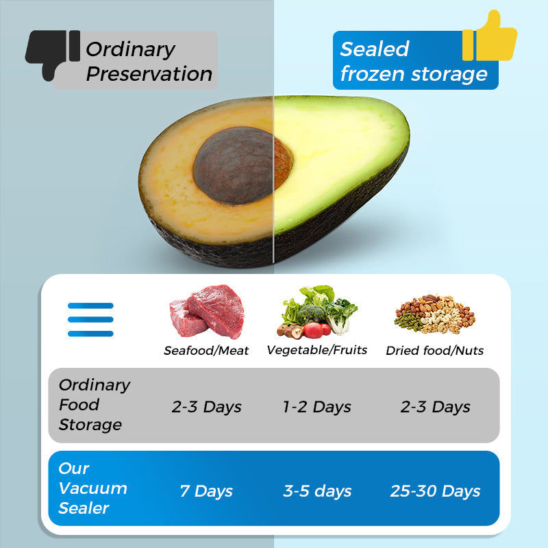 🎁BIG SALE!♻️Kitchen Essentials✨Reusable Aluminum Foil Sealable Food Storage Bags