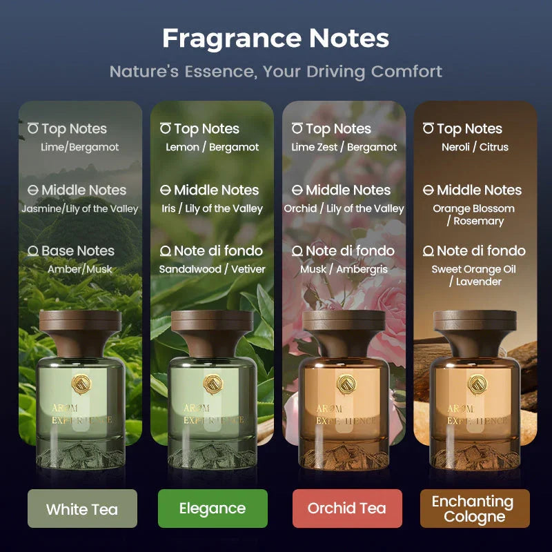 🌹Botanical Fragrance Car Oil Diffuser✨