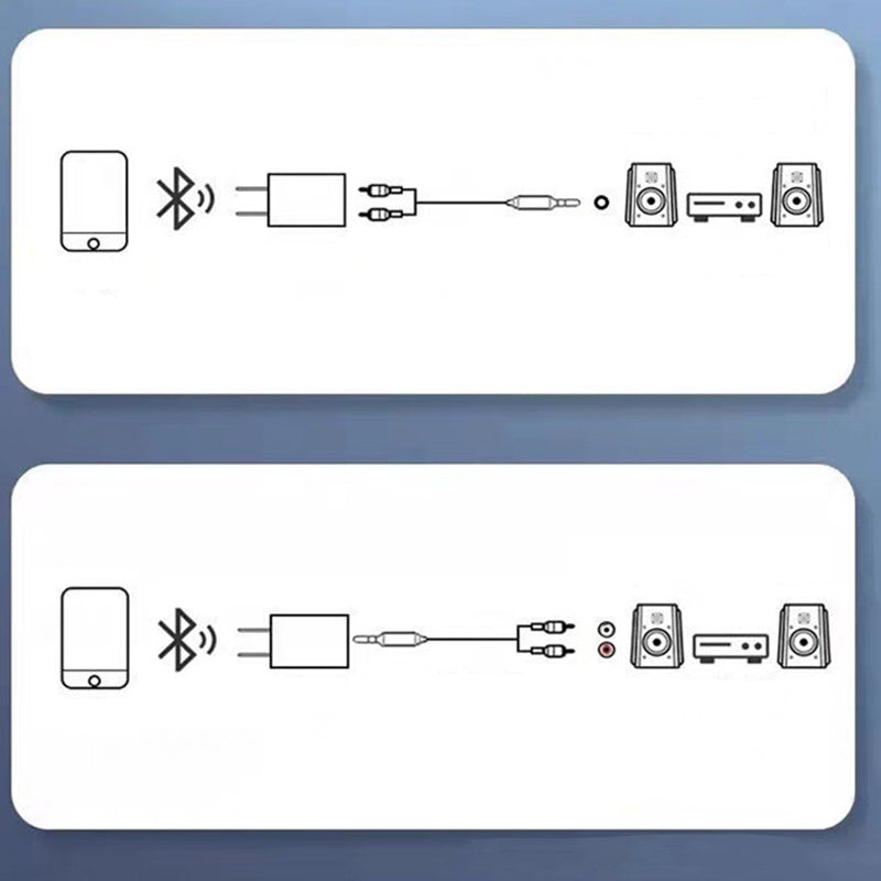 🔥BUY 1 GET 1 FREE-Hi-Fi Stereo Bluetooth Audio Adapter with AUX/RCA Output