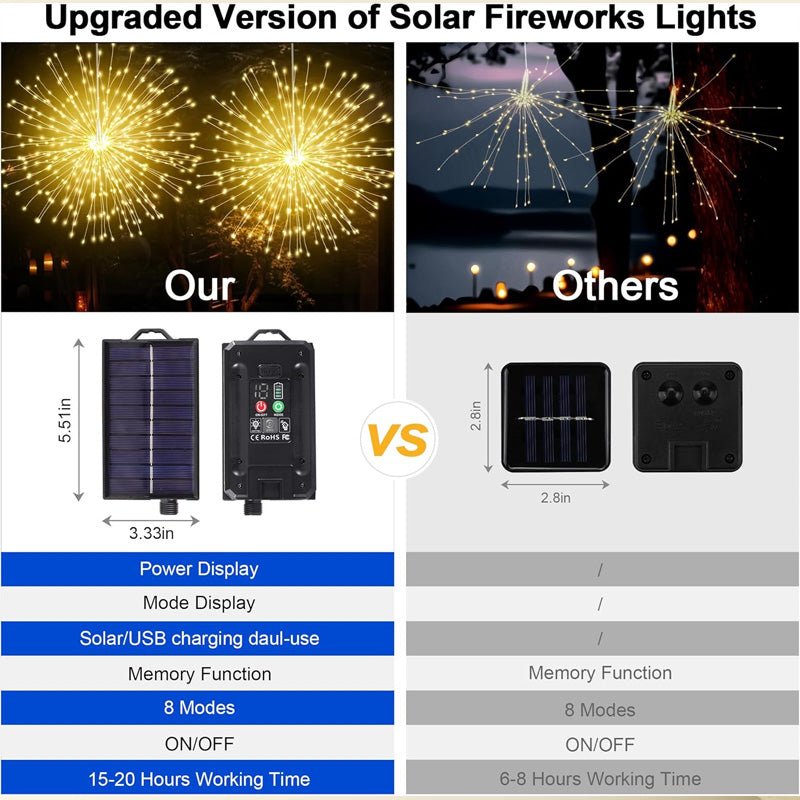 🔥While Supplies Last 40% OFF!🎉 Solar Firework String Lights for Yard & Parties