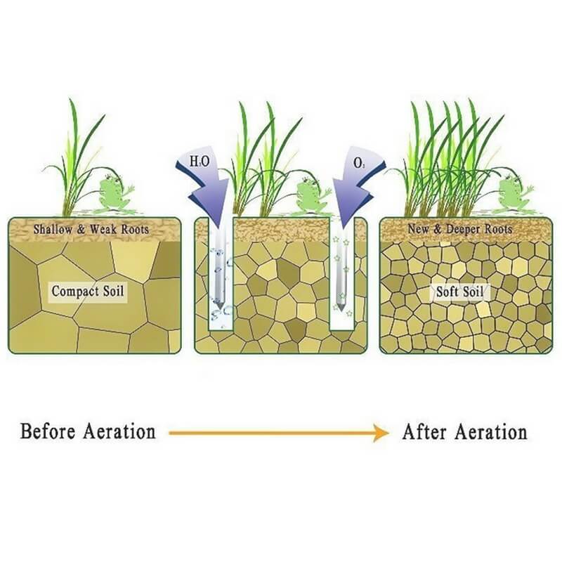Lawn Aerator Shoes Garden Grass Aerator Spiked Sandals with 26 Spikes and Adjustable Straps Lawn Scarifier for Effectively Aerating Lawn Soil