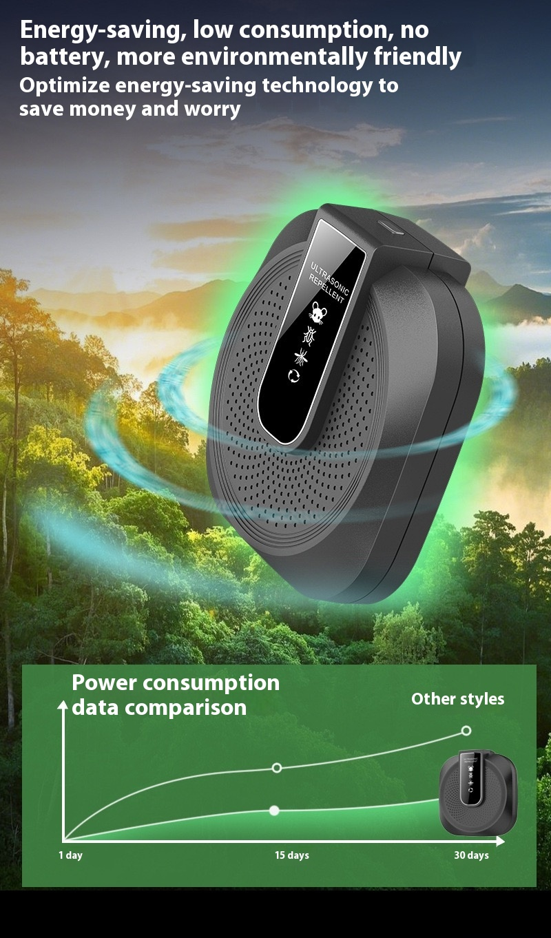 ⏳Limited-time 50% off⏰Ultrasonic anti-boating and rat repeller is powerful - 360° smart technology🔉🐀