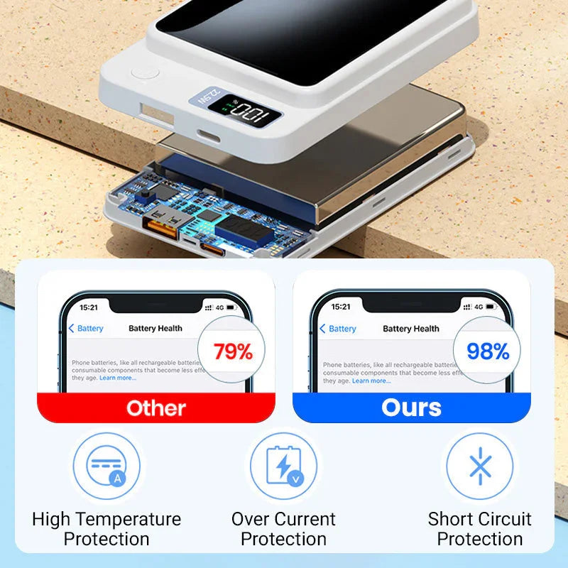 🌟Amazing Power Bank! 🌟10000mAh Ultra Slim Fast Charge Mobile Power